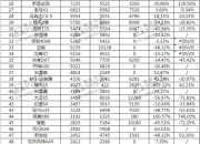 市场激战正酣 智能座舱供应商装机量排行榜一览 | 盖世汽车配置数据库
