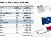 NHTSA升级对本田汽车自动紧急制动系统的调查