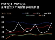 汇顶科技2023年扭亏为盈，车载产品加速导入量产