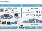 LTTS与马瑞利合作改进数字孪生技术 可将汽车软件研发时间缩短70%