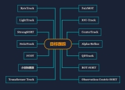 TTS开发创新V2X技术 有望改变驾驶员与红绿灯的互动方式