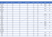 美国2024年1月份纯电动汽车注册量：涨幅放缓
