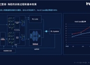 DriveGPT雪湖·海若发布，毫末智行“重感知”拟人化驾驶成果再落地