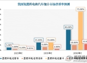 100座加氢站、650辆氢能重卡，未势能源多项成果发布