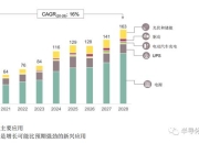 英飞凌推出下一代碳化硅技术CoolSiC™ MOSFET G2 推动脱碳的高性能系统
