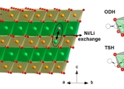 日本和法国研究人员开发实用的镍基电极材料 帮助实现无钴电池