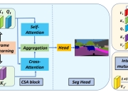 KTH皇家理工学院发明新深度学习工具 可有助于减少空气阻力造成的排放