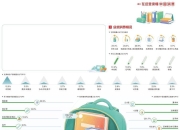 文具消费回归实用属性