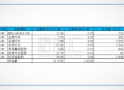 华晨中国拟无偿转让所持沈阳华晨动力49%股本权益 继续停牌