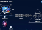 科大讯飞：解放生产力，释放想象力——认知智能的技术跃阶与应用机遇