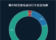 放弃电动汽车？奔驰：从未放弃，只是目标推迟五年