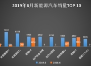 北汽蓝谷：北京新能源11月销量9590辆，同比增长58.46%
