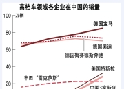 澳大利亚2023年纯电动汽车销量创纪录 市场份额翻番