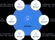 Bendix发布新技术材料 支持先进驾驶辅助系统和互联组件