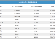 2024年1月国内SUV&轿车销量榜：自主集体发力，合资依旧强势 | 盖世销量数据