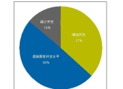 通用与福特对美国需求持乐观态度