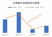 【盖世早报】同比增654.10%！赛力斯公布1月销量；宁德时代回购17亿元公司股份