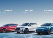 比亚迪1月新车销量超20万辆，海外市场再创新高