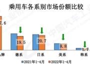 一季度车市创2019年来新高，中汽协：全年或现前高后低走势