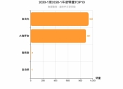 超过15%的乘用车配备自动泊车功能 | 盖世汽车配置数据库