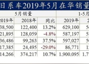 中国车企，谁在这个市场“坚挺”？