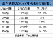 全年毛利与现金流首次转正，营收交付大增！零跑汽车2023财报发布