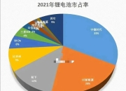 电池制造商LG新能源的季度利润低于预期