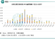 AI初创公司SiMa.ai融资7000万美元 开发新的生成式边缘AI平台