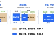 Green Hills Software与恩智浦合作 提供以生产为中心的软件定义车辆解决方案