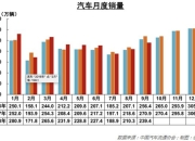 传汽车天窗巨头伟巴斯特将至少裁员10%
