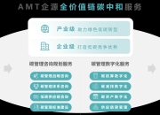 浙江：探索新能源汽车、电池等产品碳足迹认证