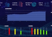 商务部：电池估价检测系统会尽快上线运营