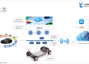 2024年1-2月激光雷达、空悬、ADAS等装机量：份额之争愈演愈烈 | 盖世智能驾驶配置数据