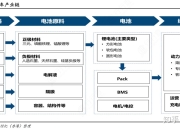 日系HEV优势凸显，电动化转型再提速 | 盖世电气化配置数据