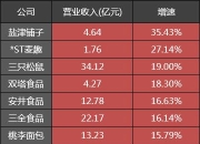 雷诺集团一季度营收增长1.8%