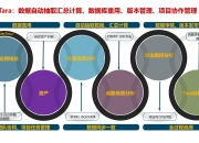 ADAS普及加速，安全硬件成标配 | 盖世汽车配置数据库