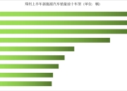 3月新能源销量：零售渗透率超40%，你还在看衰电动车？