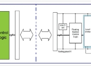Green Hills Software、意法半导体和Cetitec合作 为汽车区域控制器提供可配置的车载通信平台