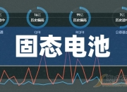 东京理科大学发现新型锂离子传导材料 可实现安全固态锂离子电池