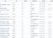 地平线正式向港交所递交招股书