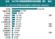 【国际快讯】特斯拉2023年销量超180万辆；特斯拉是2023年全球纯电销冠；Rivian四季度交付量低于预期