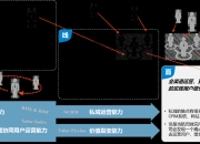 “用户为王”，如何创新体验设计、打造品牌差异化？