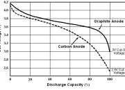 研究显示：高频脉冲充电可以减少老化效应并延长电池使用寿命