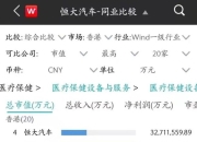 市值反超日产，雷诺活成了Stellantis