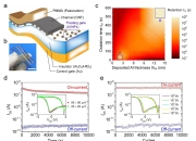 中科院开发出超弹性柔性传感器 可用于车辆负载检测等超高压传感应用