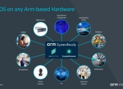 Arm 宣布推出全新汽车技术，可缩短多达两年的人工智能汽车开发周期