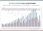斥资1200多亿，2024年一季度动力电池新投建项目年产能超320GWh