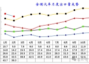 2023年中国乘用车出口市场总结与展望：乘用车出口高速增长，车企出海布局加速落地