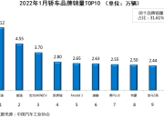 全年最低点？2月狭义乘用车零售预计115万辆