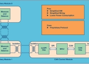 美国重新设计锂离子电池架构 可制成性能更好的电池